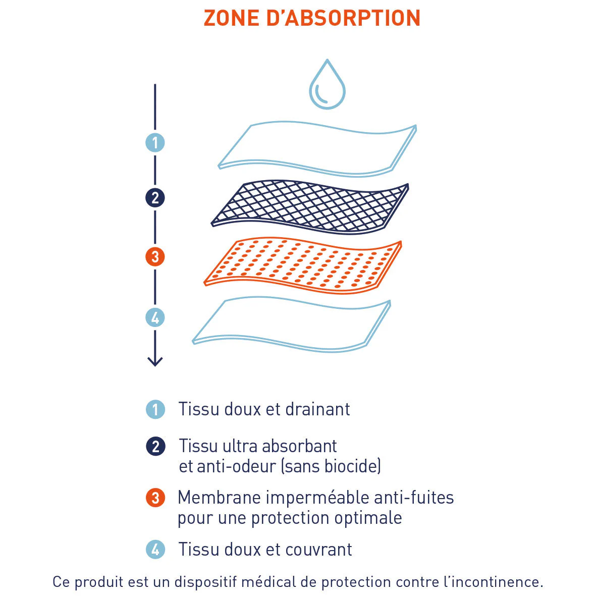 Lot de 5 slips pour fuites urinaires Homme Sérénité Eminence - Image 5
